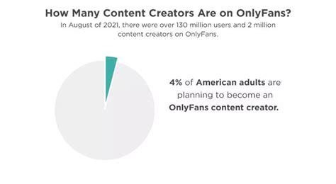 most subscribed onlyfans|Onlyfans Statistics 2024 By Earnings and Top Creators